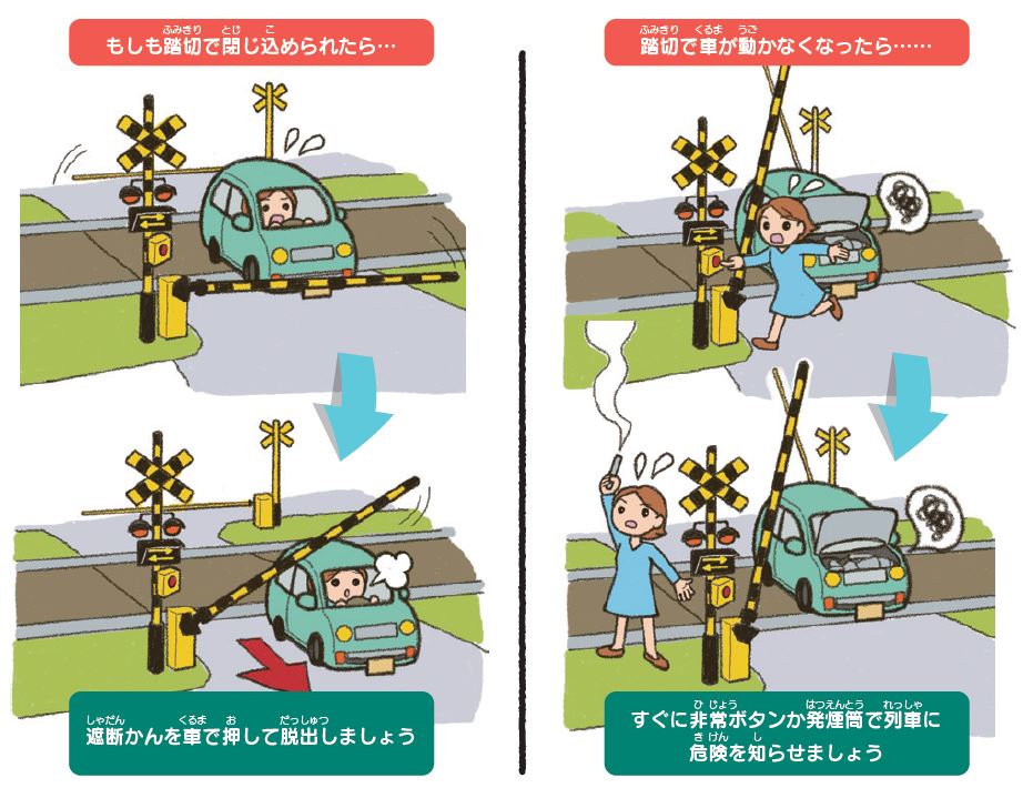 もしも踏切で閉じ込められたら…遮断かんを車で押して脱出しましょう 踏切で車が動かなくなったら…すぐに非常ボタンか発煙筒で列車に危険を知らせましょう